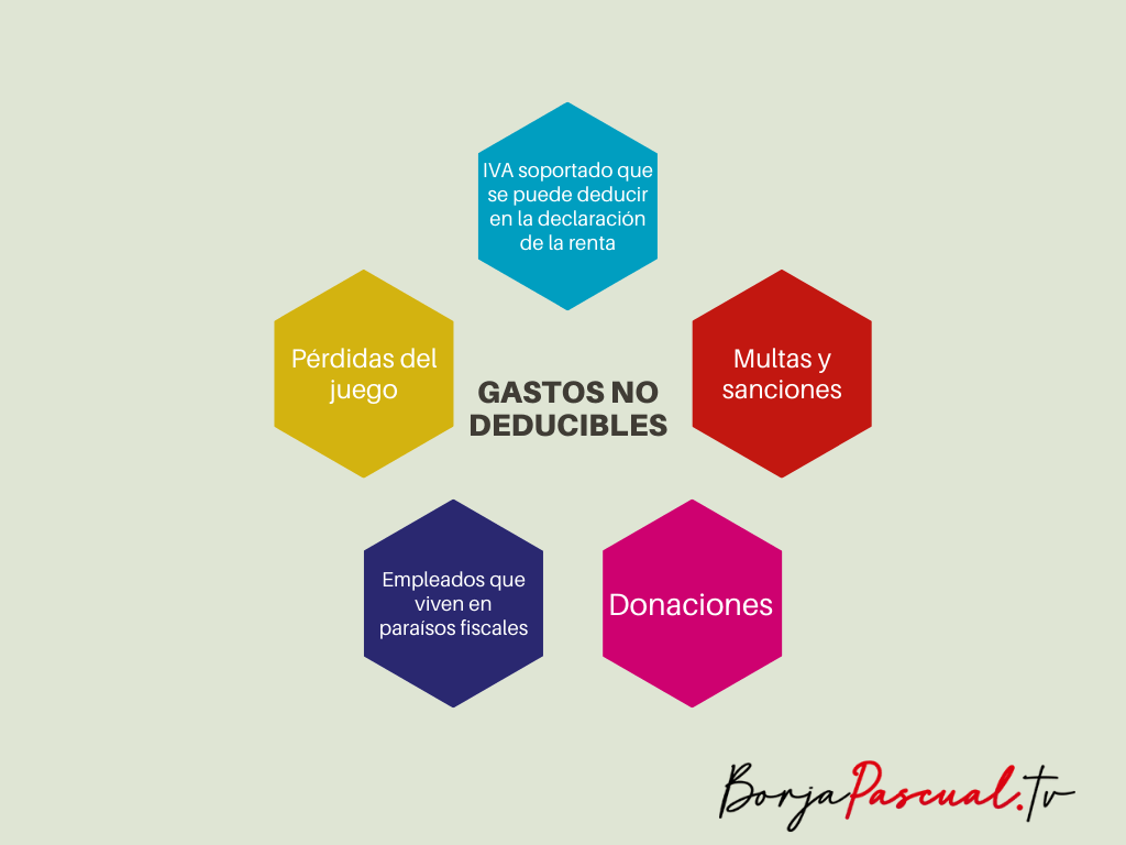Los tipos de gastos deducibles para los autónomos - Borja Pascual TV