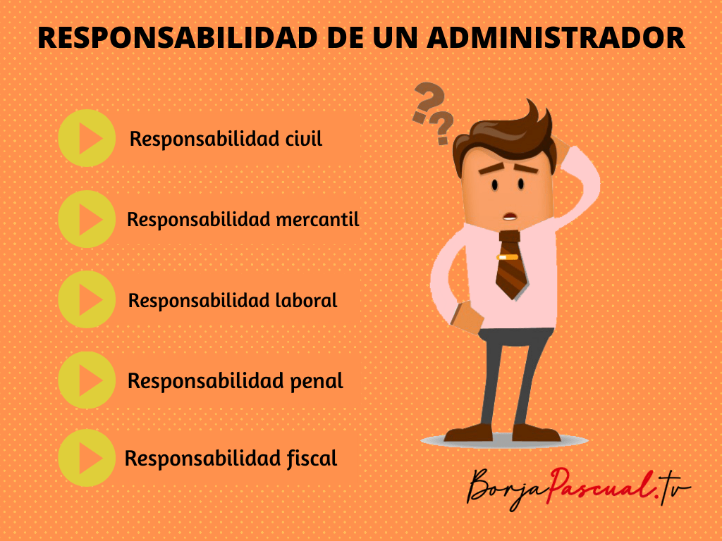 ¿Cuál es la responsabilidad de los administradores societarios? - Borja Pascual TV