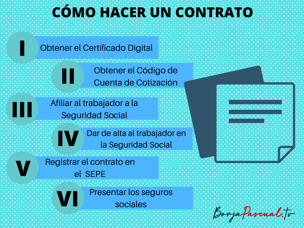 Cómo hacer un contrato de trabajo - Borja Pascual TV