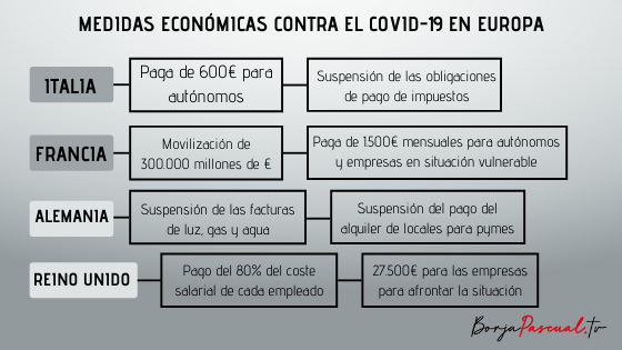 Medidas económicas contra el coronavirus en Europa - Borja Pascual TV