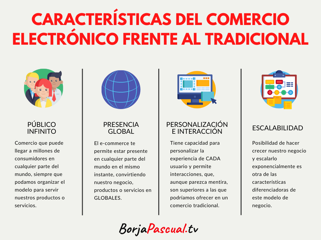 Modelo de negocio E-COMMERCE COMERCIO ELECTRÓNICO
