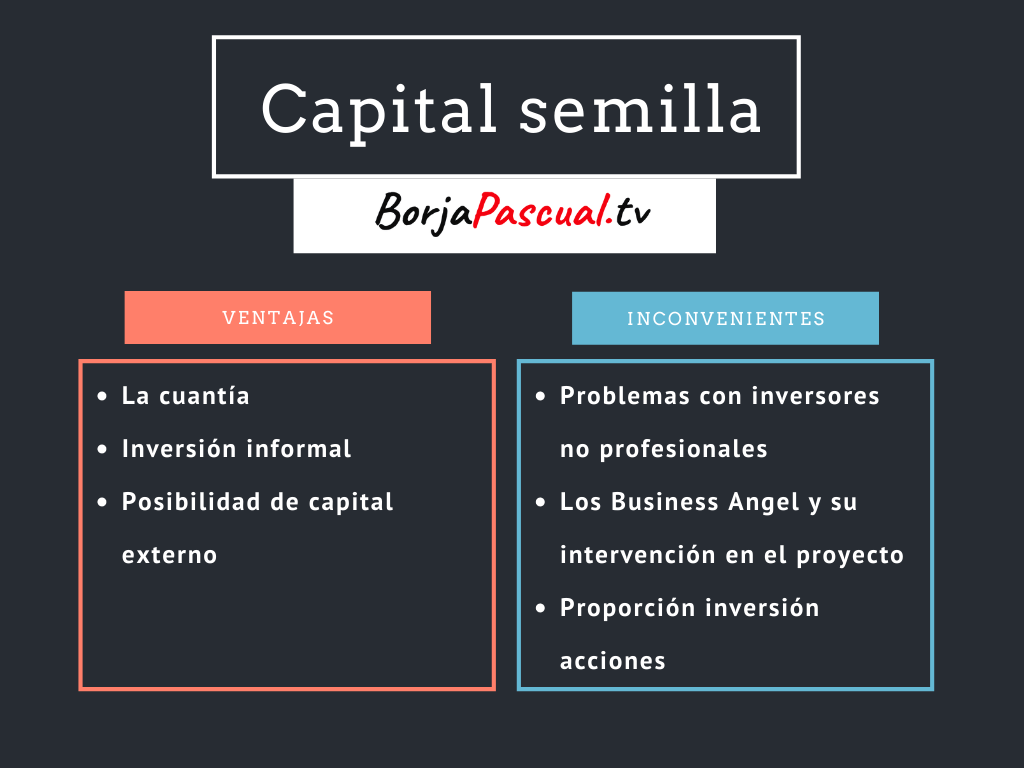 CAPITAL SEMILLA, financiación INICIAL para Pymes y Emprendedores