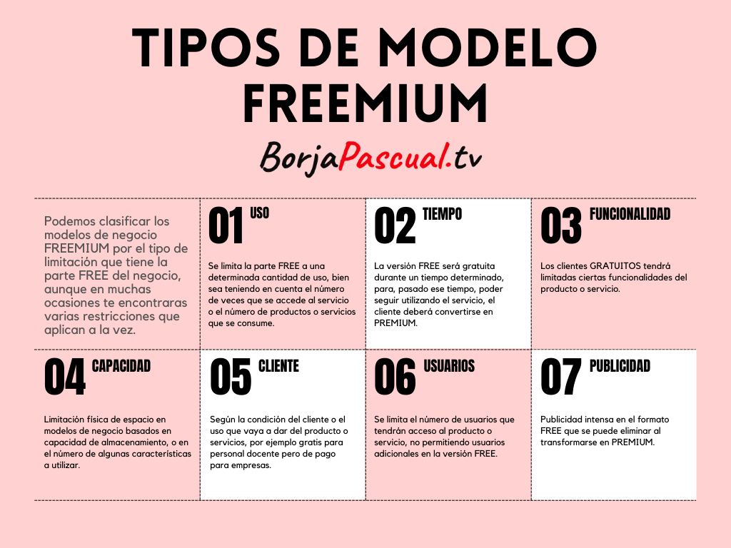 Top 32+ imagen modelo de negocio freemium