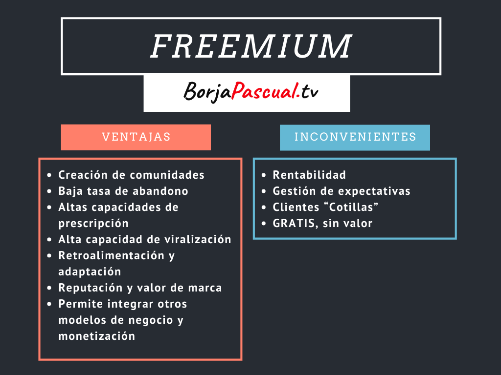 Modelo de negocio FREEMIUM, FREE + PREMIUM