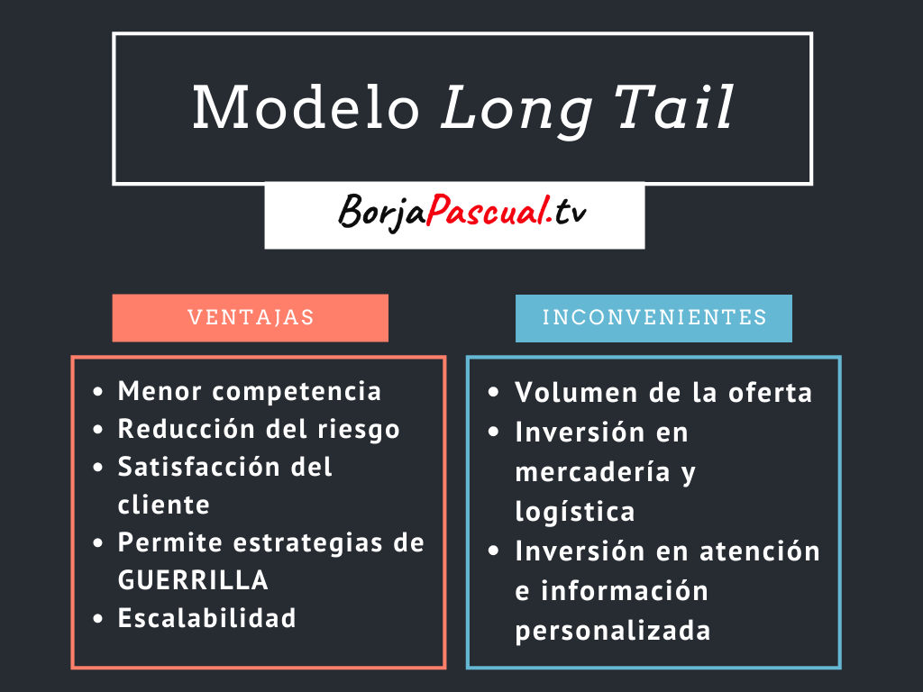 Modelo de negocio LONG TAIL o de COLA LARGA