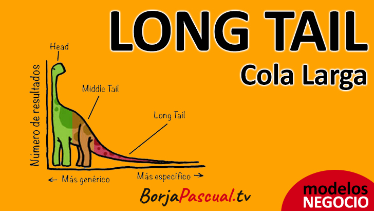 Total 40+ imagen modelo de negocio long tail ejemplos