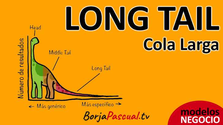 Modelo de negocio LONG TAIL o de COLA LARGA