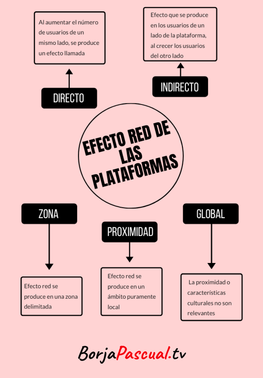 Introducir 33+ imagen modelo de negocio plataformas multilaterales ejemplos Abzlocal.mx Introducir 33+ imagen modelo de negocio plataformas multilaterales ejemplos Abzlocal.mx