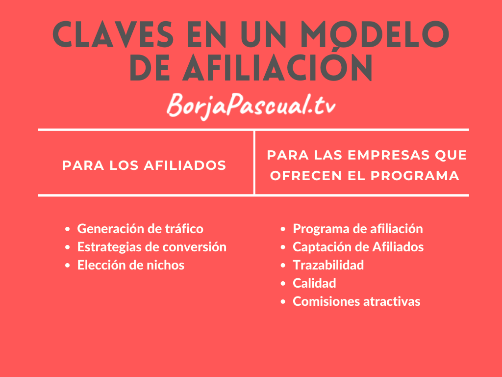 AFILIACIÓN y afiliados, modelo de negocio rentable AFILIACIÓN y afiliados, modelo de negocio rentable