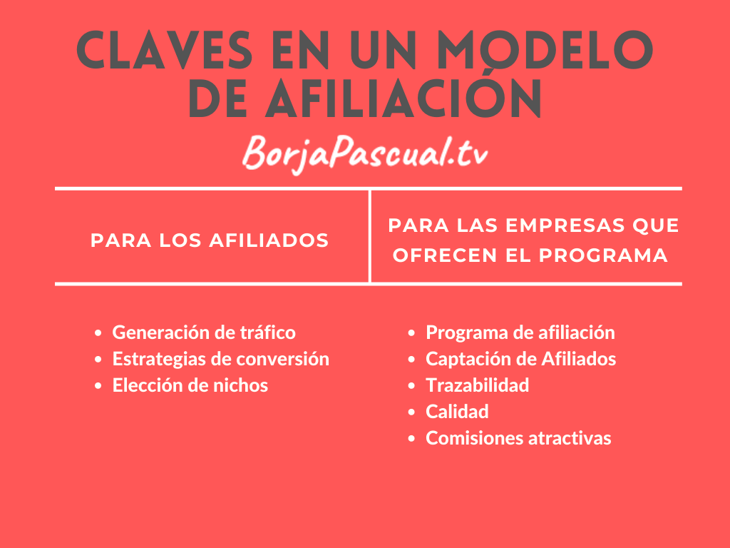 AFILIACIÓN y afiliados, modelo de negocio rentable