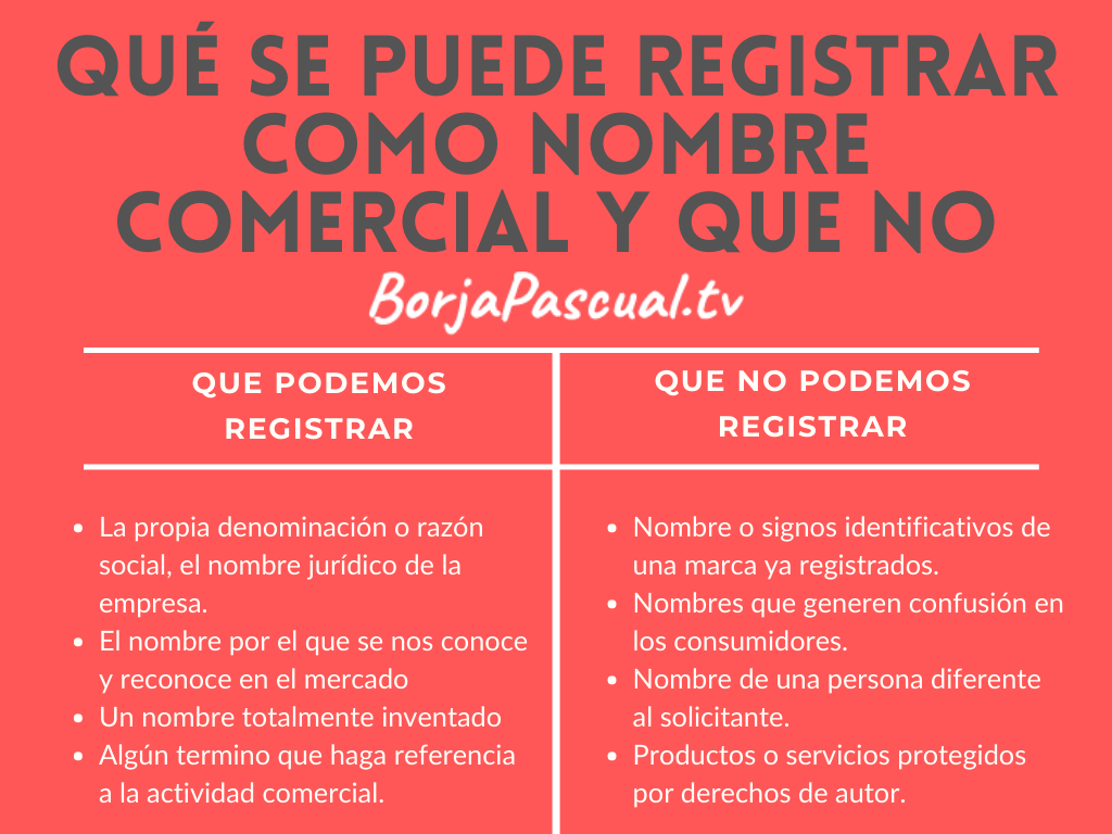 Resumen de hơn 27 artículos como registrar el nombre de una empresa [actualizado recientemente Resumen de hơn 27 artículos como registrar el nombre de una empresa [actualizado recientemente